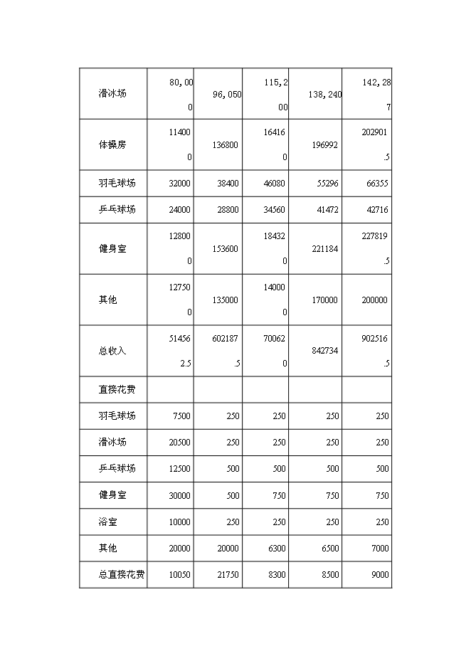 （終稿）健身俱樂部新增項目可行性投資論證建議書.doc（最終版）