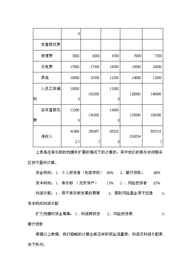 （終稿）健身俱樂部新增項目可行性投資論證建議書.doc（最終版）