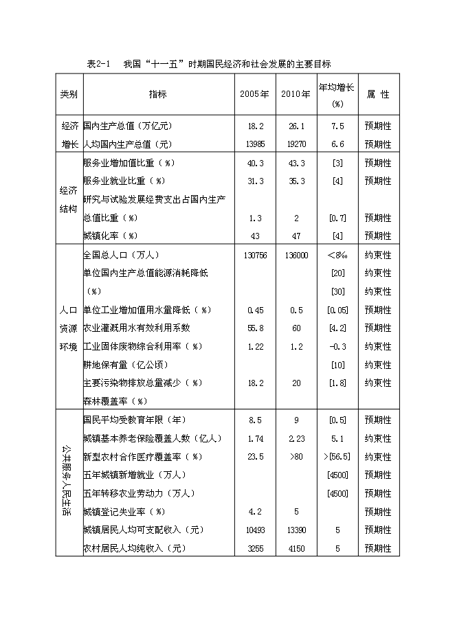 （終稿）住宅小區新增項目建設工程新增項目可行性投資論證建議書.doc（最終版）第14頁