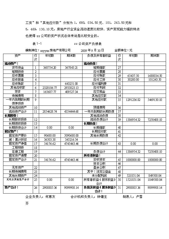 （終稿）住宅小區新增項目建設工程新增項目可行性投資論證建議書.doc（最終版）第2頁