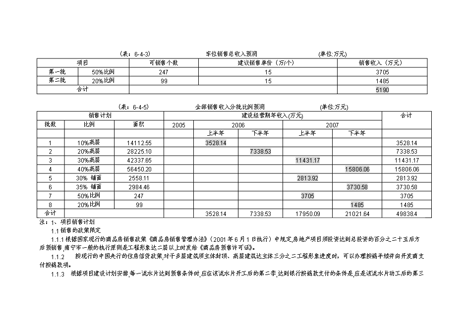 （終稿）住宅投資估算及資金籌措計劃新增項目可行性投資論證建議書.doc（最終版）第13頁