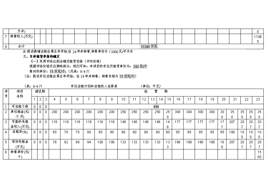 （終稿）住宅投資估算及資金籌措計劃新增項目可行性投資論證建議書.doc（最終版）第15頁