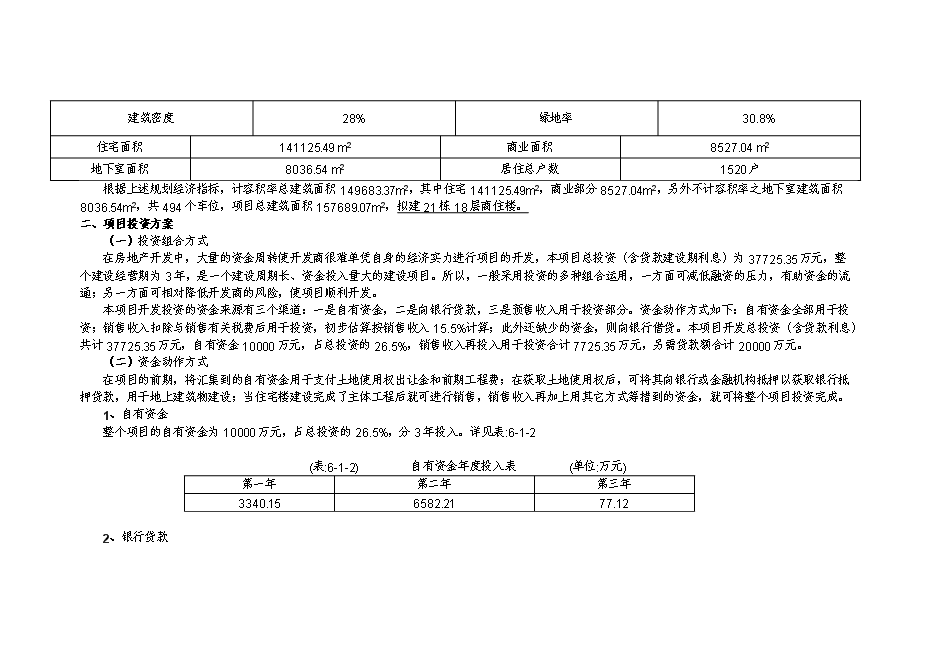 （終稿）住宅投資估算及資金籌措計劃新增項目可行性投資論證建議書.doc（最終版）第2頁