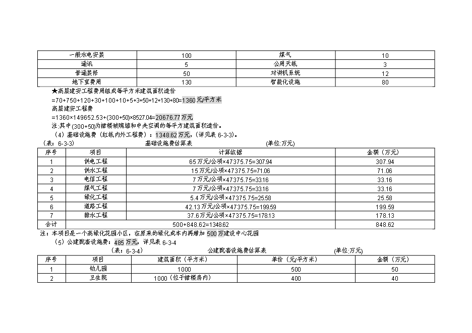 （終稿）住宅投資估算及資金籌措計劃新增項目可行性投資論證建議書.doc（最終版）第6頁
