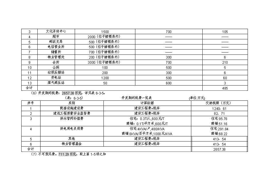 （終稿）住宅投資估算及資金籌措計劃新增項目可行性投資論證建議書.doc（最終版）第7頁