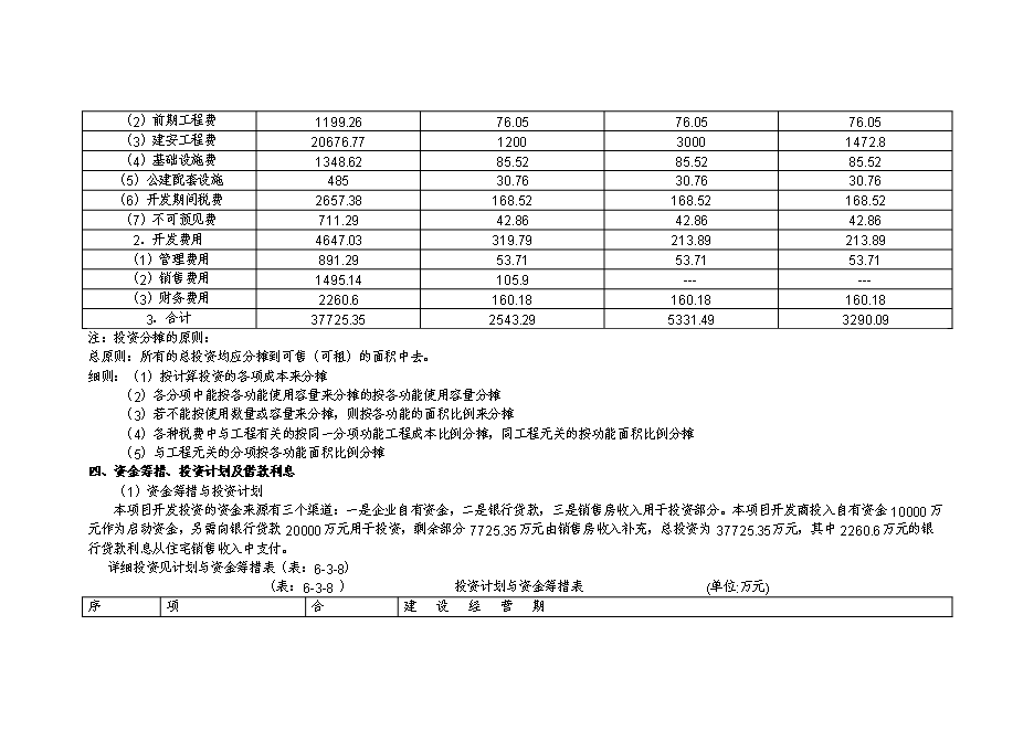 （終稿）住宅投資估算及資金籌措計劃新增項目可行性投資論證建議書.doc（最終版）第9頁