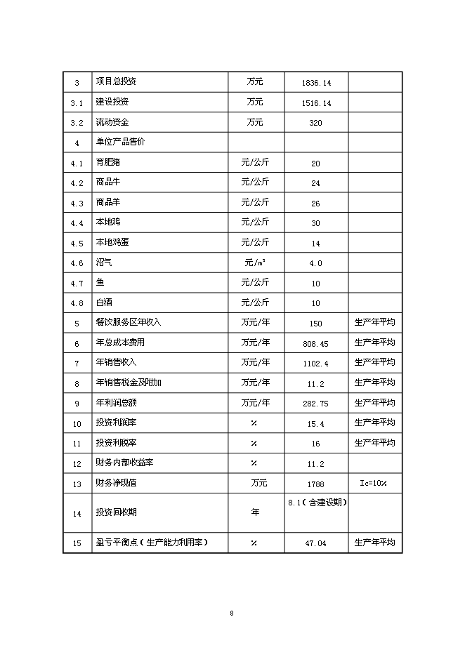 （終稿）農業循環經濟生態園區新增項目可行性投資論證建議書.doc（最終版）