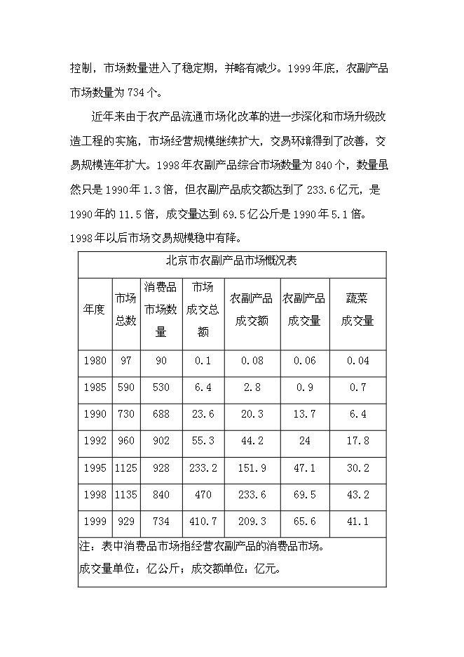（終稿）農業農產品批發市場及配送中心新增項目可行性投資論證建議書.doc（最終版）