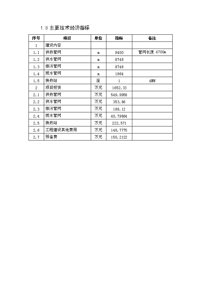 （終稿）保障性住宅（二期）配套基礎設施新增項目可行性投資論證建議書.doc（最終版）