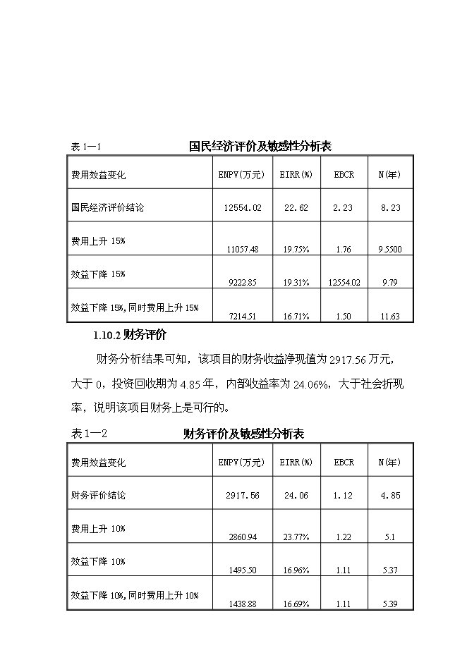 （終稿）農業產業發展園基礎設施建設工程新增項目可行性投資論證建議書.doc（最終版）第7頁