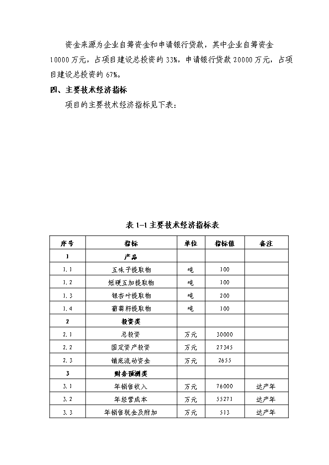 （終稿）六百噸植物提取物新增項目可行性投資論證建議書.doc（最終版）第11頁