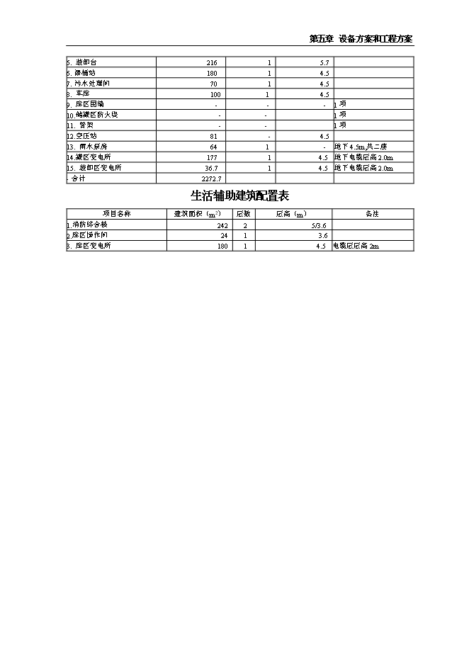 （終稿）保稅倉儲物流中心新增項目可行性投資論證建議書.doc（最終版）