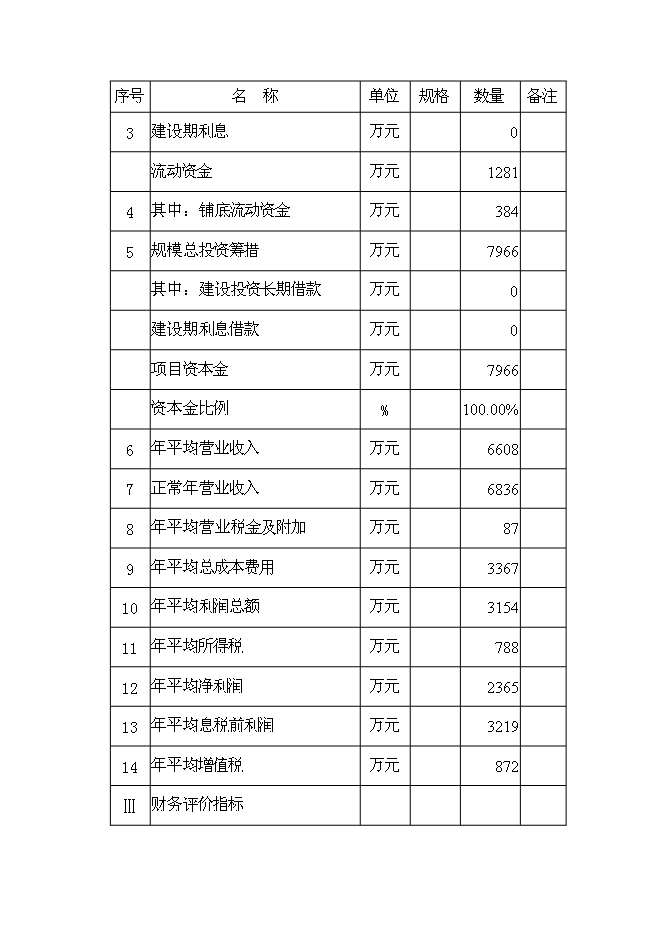 六氟磷酸鋰新增項目可行性投資論證建議書第11頁