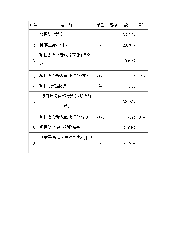 六氟磷酸鋰新增項目可行性投資論證建議書第12頁