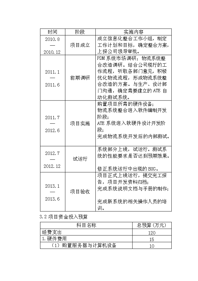 （終稿）信息系統優化整合兩化融合示范新增項目可行性投資論證建議書.doc（最終版）