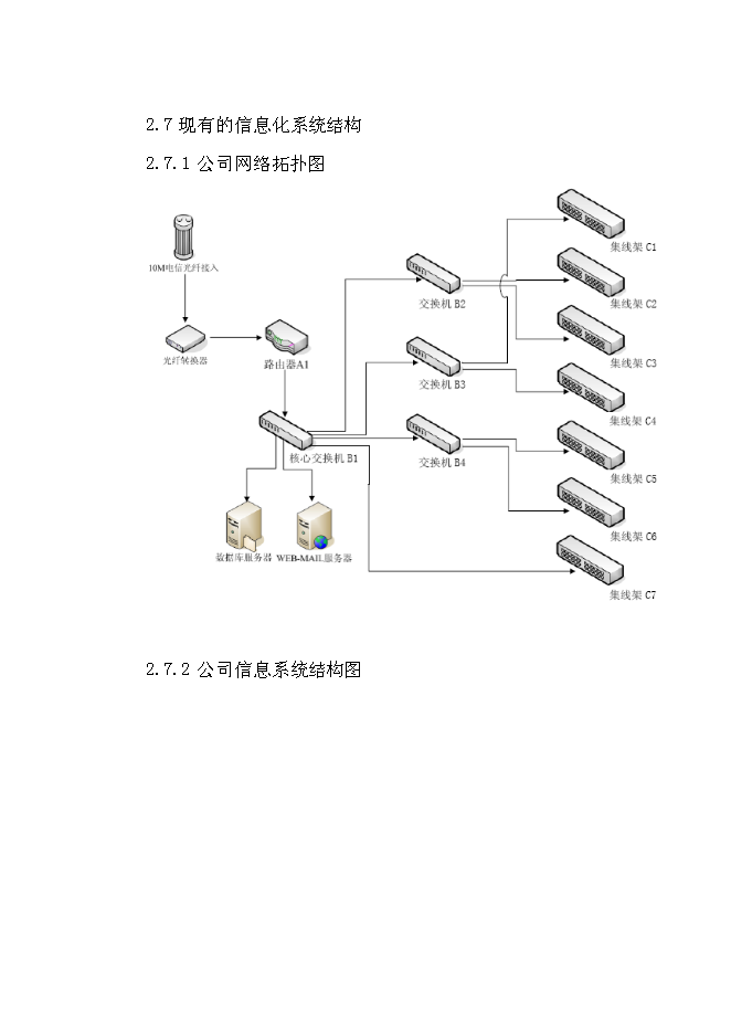 （終稿）信息系統優化整合兩化融合示范新增項目可行性投資論證建議書.doc（最終版）