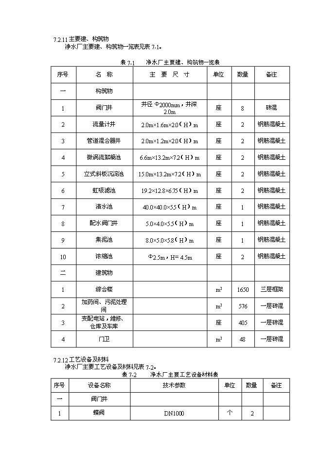 （終稿）儒溪工業區供水工程新增項目可行性投資論證建議書.doc（最終版）