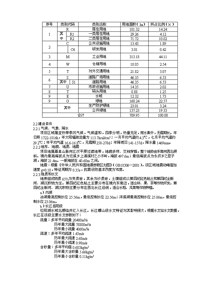（終稿）儒溪工業區供水工程新增項目可行性投資論證建議書.doc（最終版）