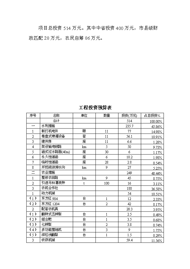 （終稿）保國小區優質馬鈴薯基地新增項目可行性投資論證建議書.doc（最終版）