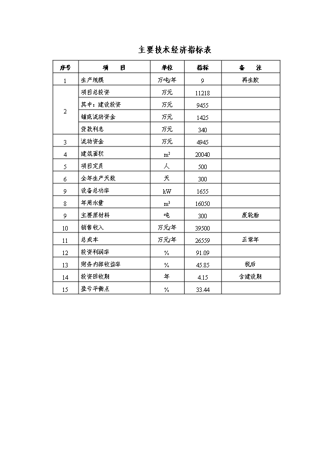 （終稿）再生膠生產新增項目可行性投資論證建議書.doc（最終版）第4頁