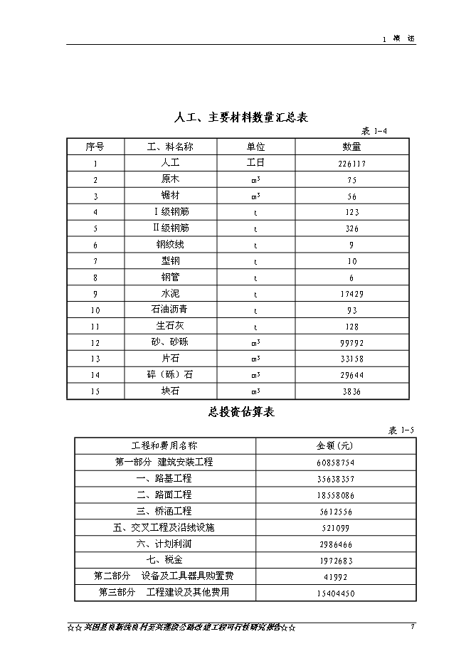 （終稿）興國縣良新線良村至興蓮段公路工程新增項目可行性投資論證建議書.doc（最終版）第10頁