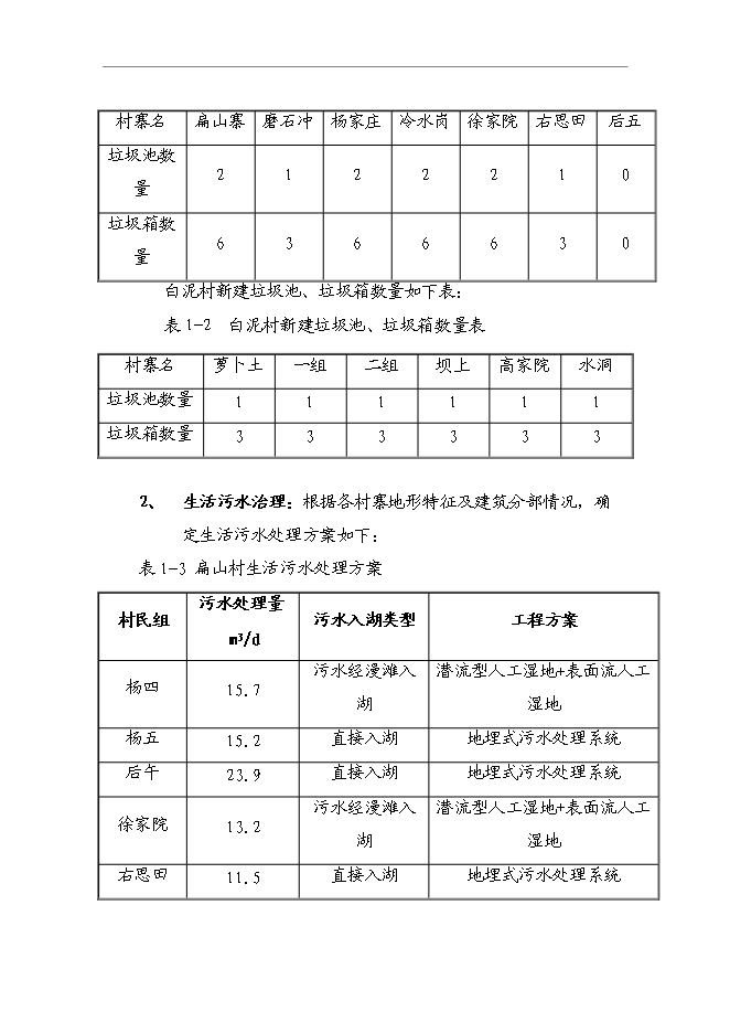 （終稿）農業農村面源污染綜合治理新增項目可行性投資論證建議書.doc（最終版）