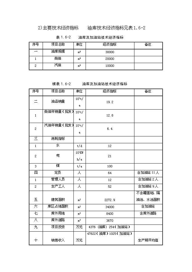 （終稿）侯馬油庫新增項目可行性投資論證建議書.doc（最終版）第15頁