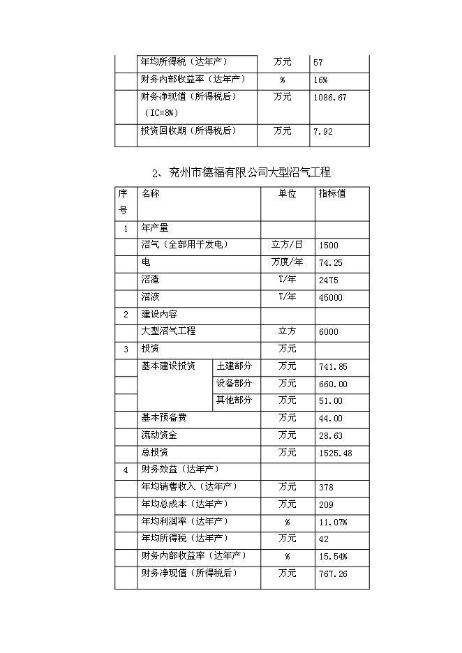 （終稿）兗州市統籌城鄉一體化配套工程農業基礎新增項目可行性投資論證建議書.doc（最終版）第8頁
