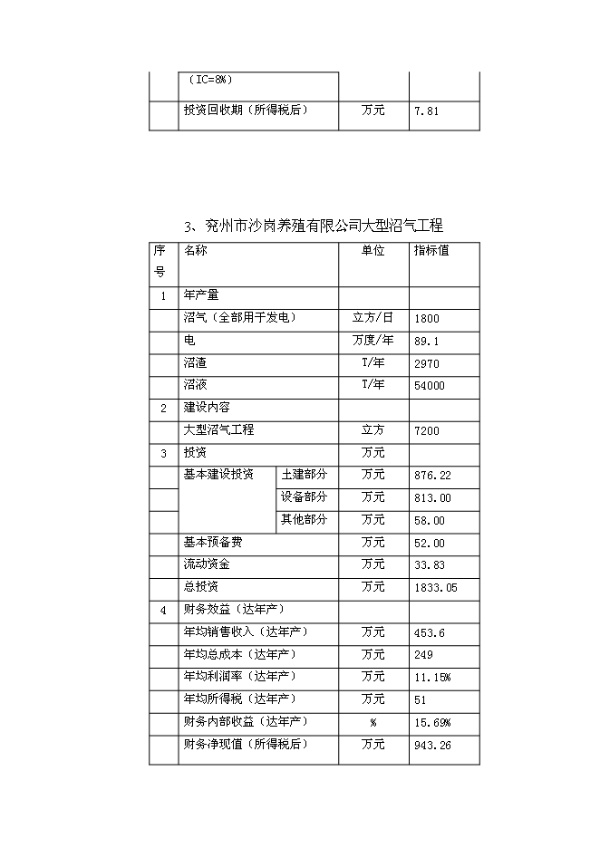 （終稿）兗州市統籌城鄉一體化配套工程農業基礎新增項目可行性投資論證建議書.doc（最終版）第9頁