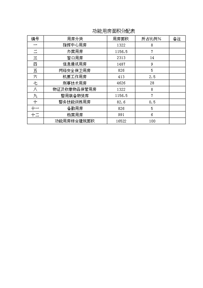 （終稿）公安業務用房新增項目可行性投資論證建議書.doc（最終版）