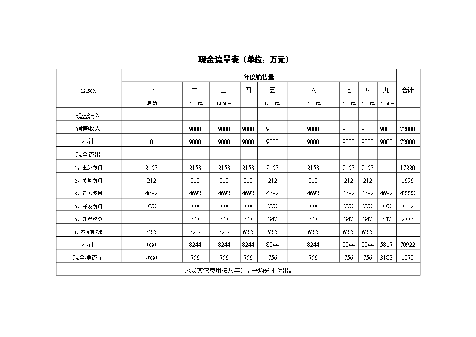 （終稿）興隆珠江灣畔新增項目房地產開發新增項目可行性投資論證建議書.doc（最終版）