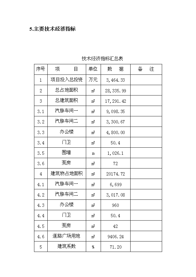 （終稿）公共交通總公司汽車修理分公司還建新增項目可行性投資論證建議書.doc（最終版）