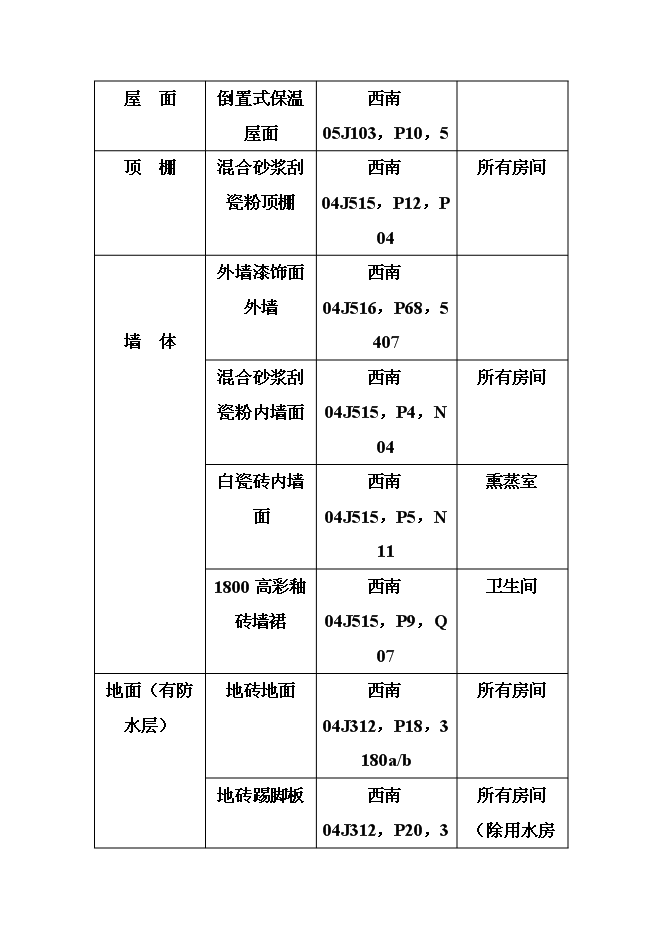 六枝特區檔案館新增項目可行性投資論證建議書第13頁