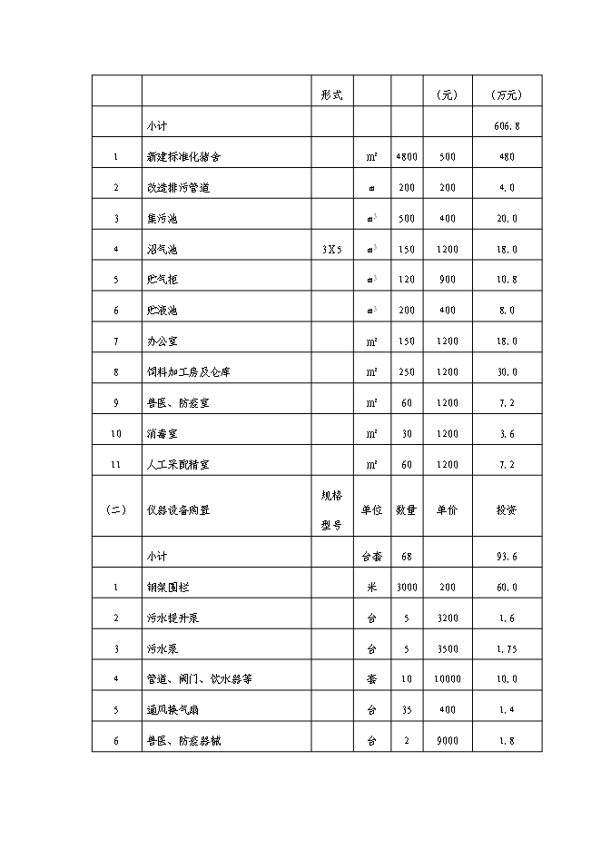 （終稿）養殖公司良種豬繁育場新增項目可行性投資論證建議書.doc（最終版）第13頁