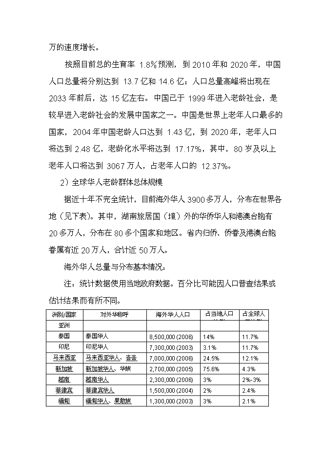 （終稿）養生宜居示范大莊園新增項目可行性投資論證建議書.doc（最終版）