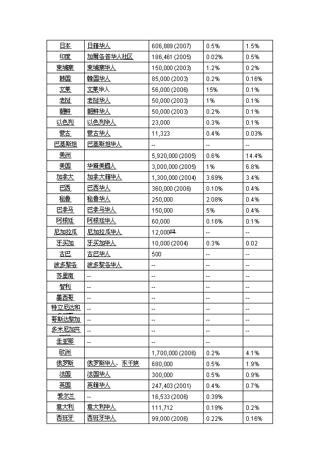 （終稿）養生宜居示范大莊園新增項目可行性投資論證建議書.doc（最終版）