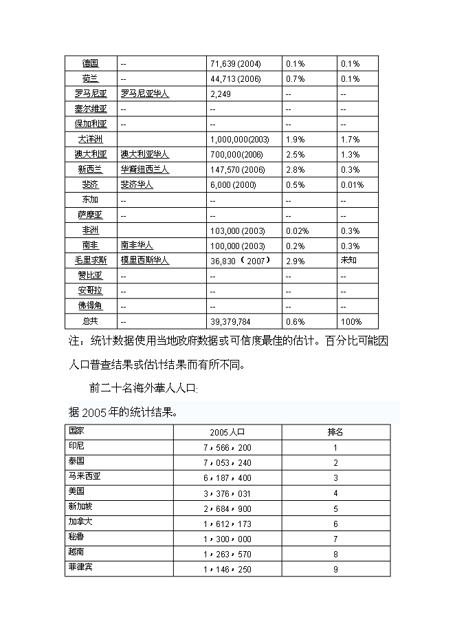 （終稿）養生宜居示范大莊園新增項目可行性投資論證建議書.doc（最終版）