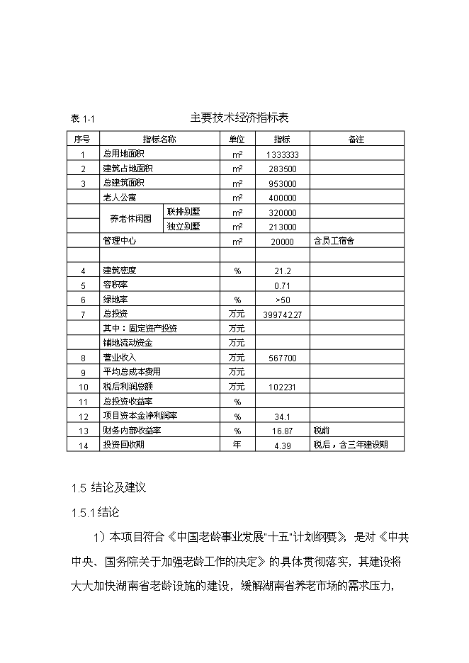 （終稿）養生宜居示范大莊園新增項目可行性投資論證建議書.doc（最終版）