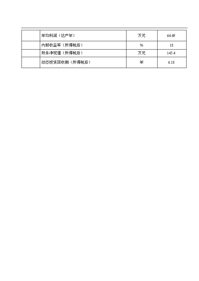 （終稿）公司沼氣工程新增項目可行性投資論證建議書.doc（最終版）