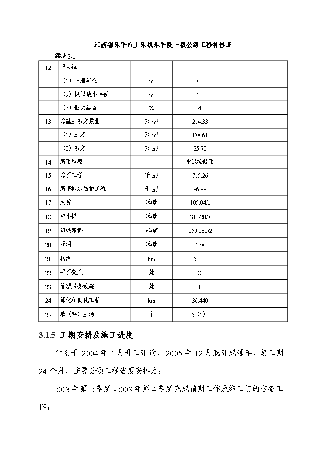 （終稿）公路建設項水土保持方案新增項目可行性投資論證建議書.doc（最終版）