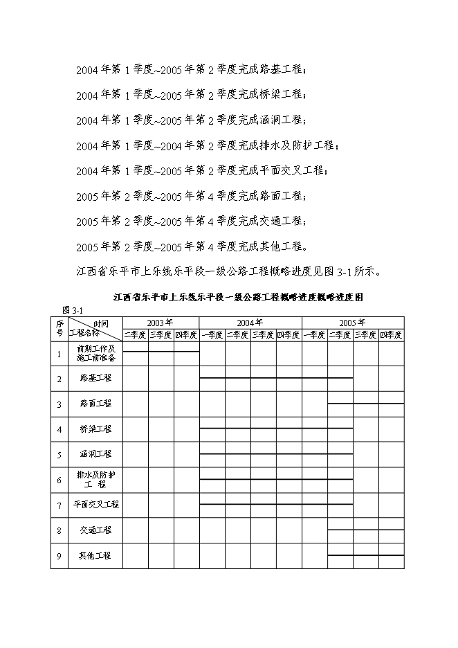 （終稿）公路建設項水土保持方案新增項目可行性投資論證建議書.doc（最終版）