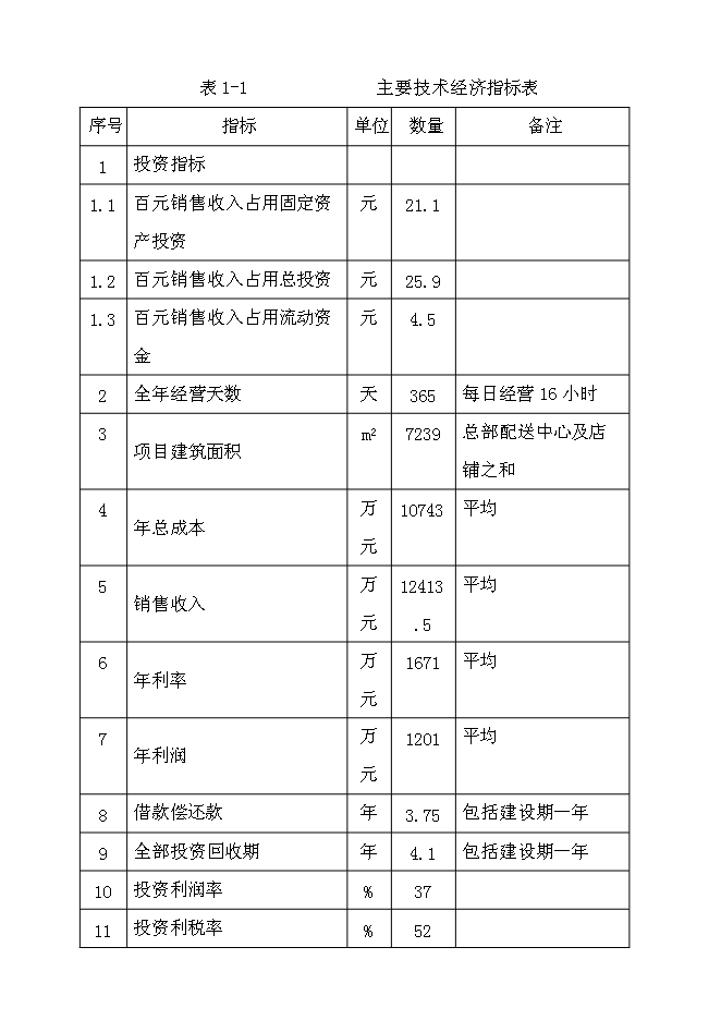 （終稿）再就業便民連鎖配送中心網絡建設工程新增項目可行性投資論證建議書.doc（最終版）第3頁