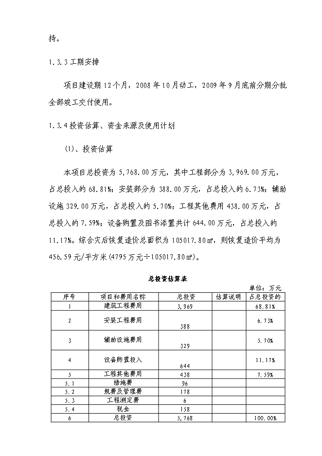 （終稿）信息技術職業學院重建新增項目可行性投資論證建議書.doc（最終版）