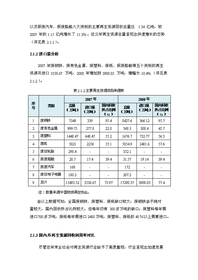 （終稿）再生資源高效利用特色產業基地新增項目可行性投資論證建議書.doc（最終版）第15頁