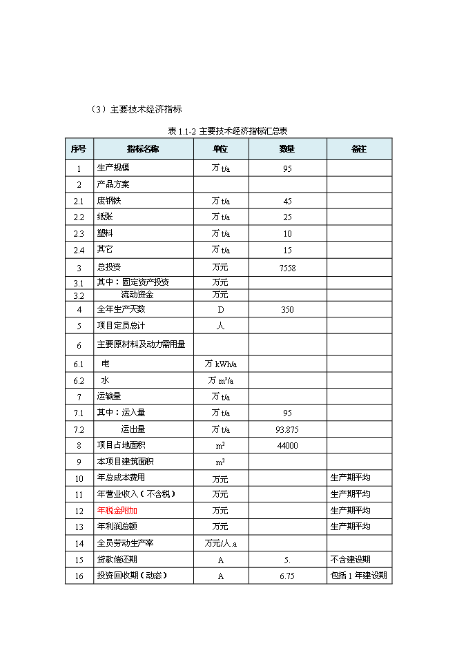 （終稿）再生資源高效利用特色產業基地新增項目可行性投資論證建議書.doc（最終版）第3頁