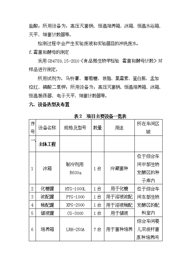 （終稿）保健品生產新增項目可行性投資論證建議書.doc（最終版）第15頁