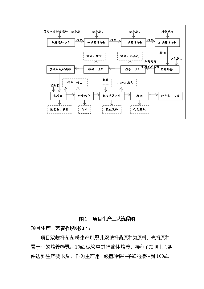 （終稿）保健品生產新增項目可行性投資論證建議書.doc（最終版）第9頁