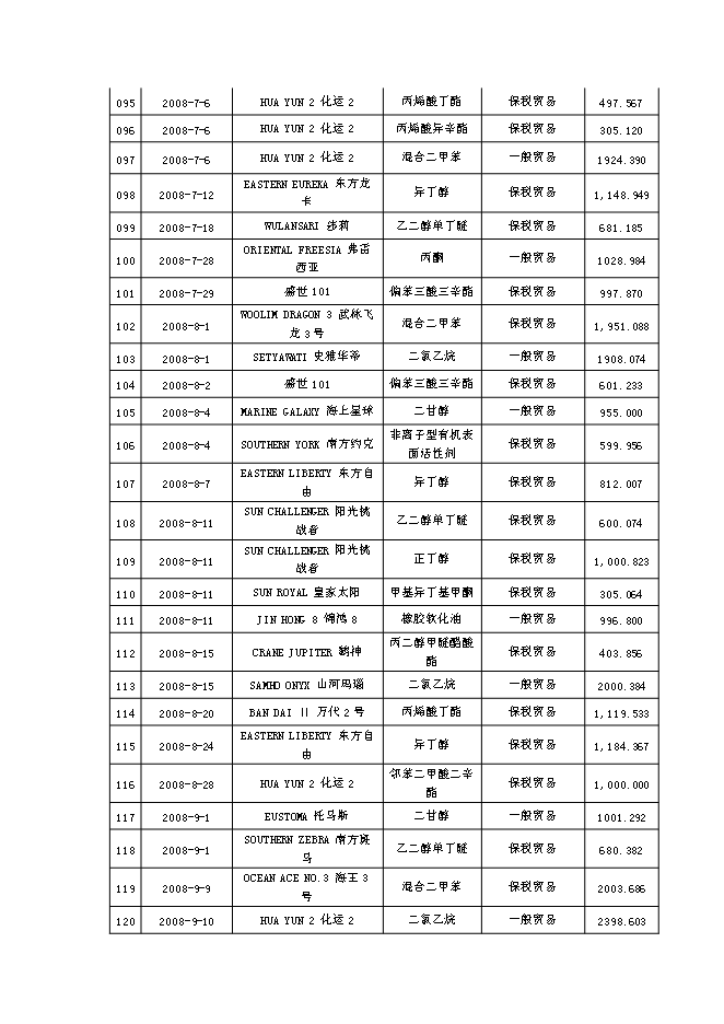 （終稿）公用型保稅倉貨物混裝申請新增項目可行性投資論證建議書.doc（最終版）第10頁