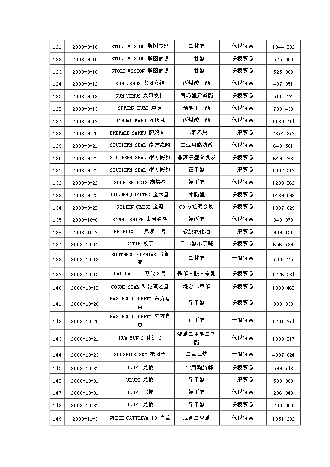（終稿）公用型保稅倉貨物混裝申請新增項目可行性投資論證建議書.doc（最終版）第11頁