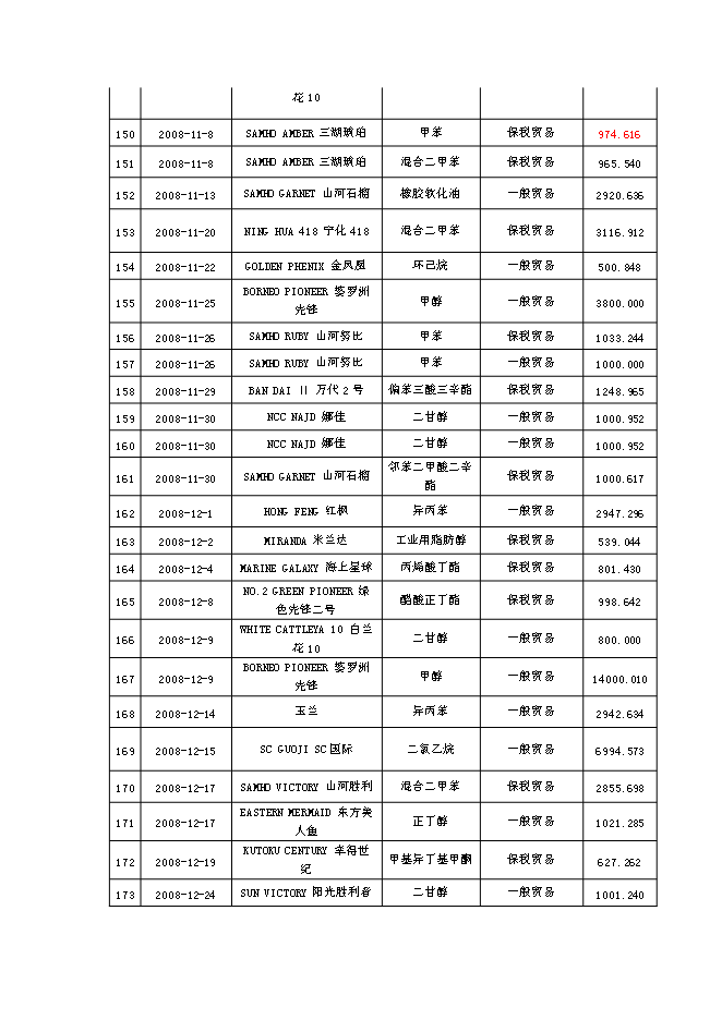（終稿）公用型保稅倉貨物混裝申請新增項目可行性投資論證建議書.doc（最終版）第12頁